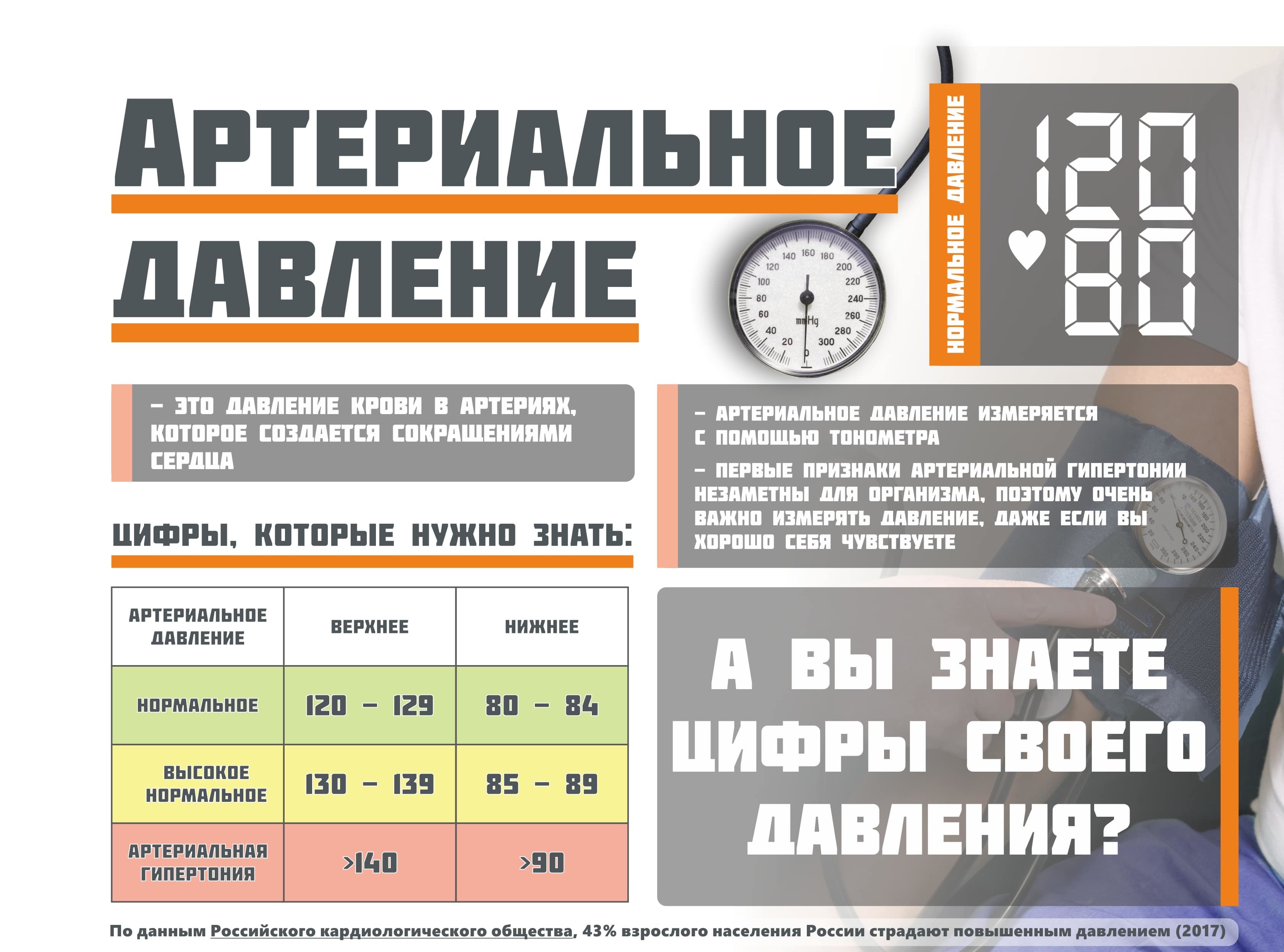 Всемирный день борьбы с артериальной гипертензией презентация