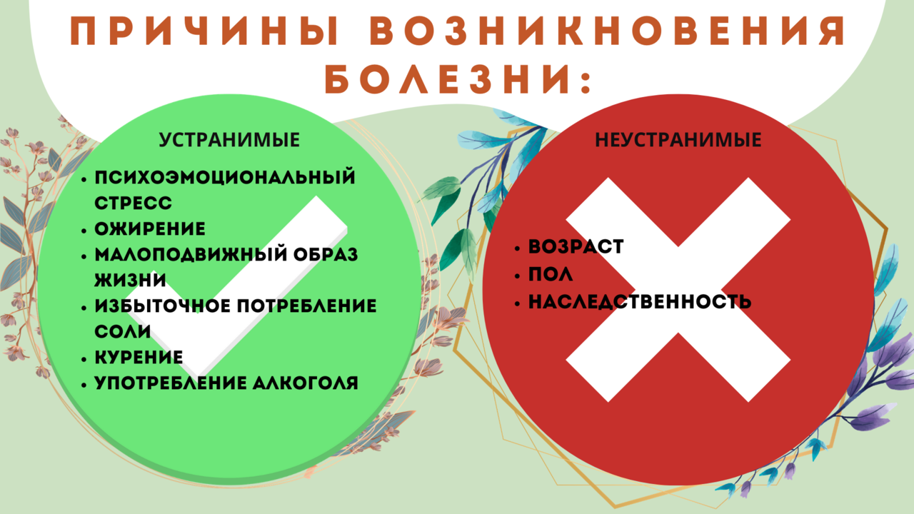 День борьбы с гипертонией 2024. Всемирный день борьбы с артериальной гипертензией. День артериальной гипертонии. Всемирный день артериальной гипертонии. 17 Мая день борьбы с артериальной гипертонией.