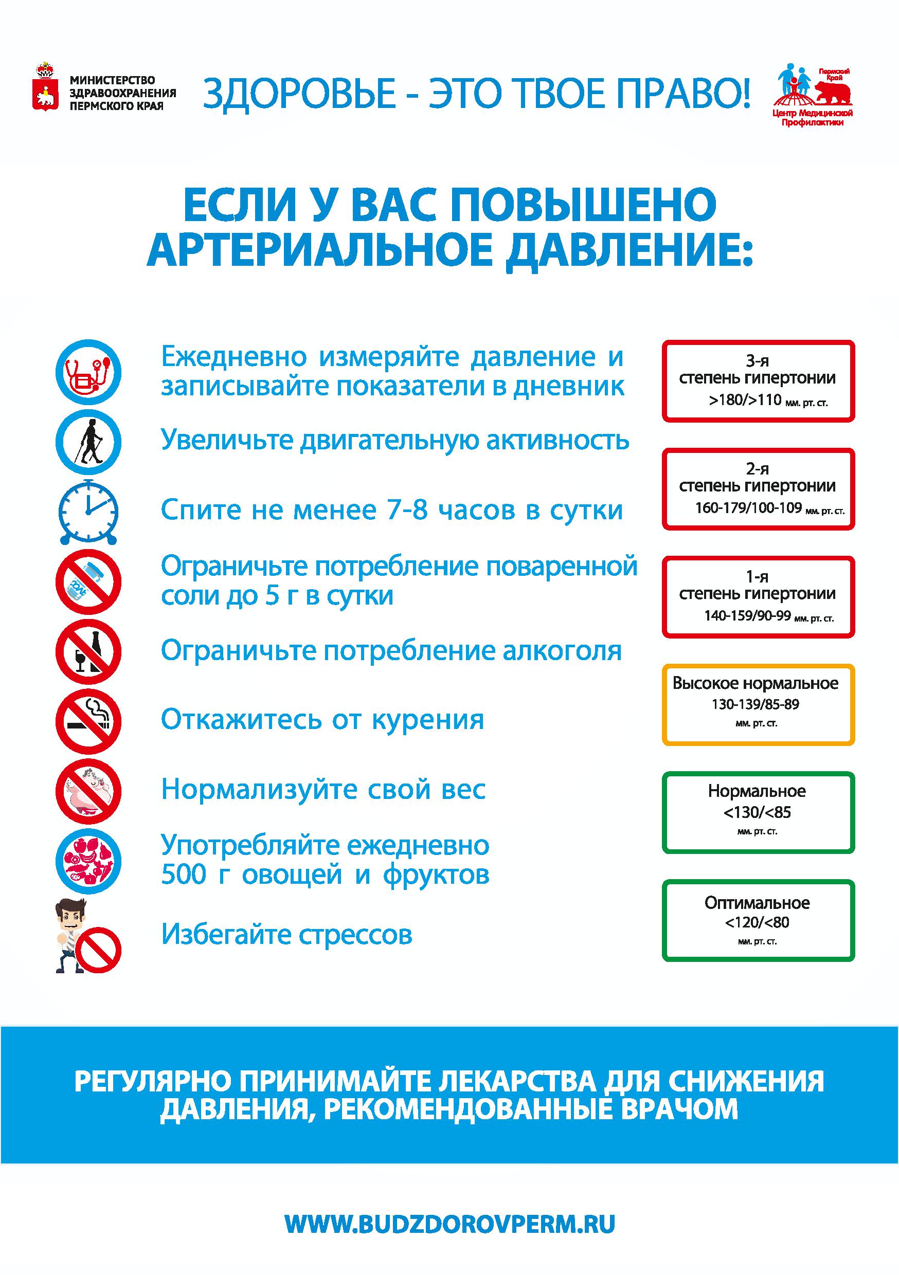 Всемирный день борьбы с артериальной гипертензией презентация