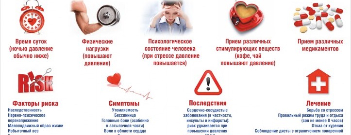 Картинки про артериальную гипертонию