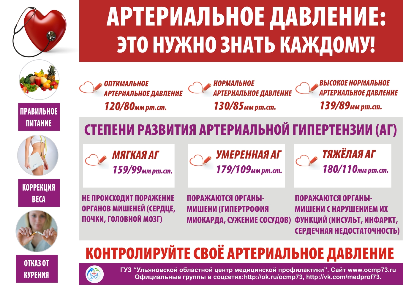 Гипертония картинки для буклета