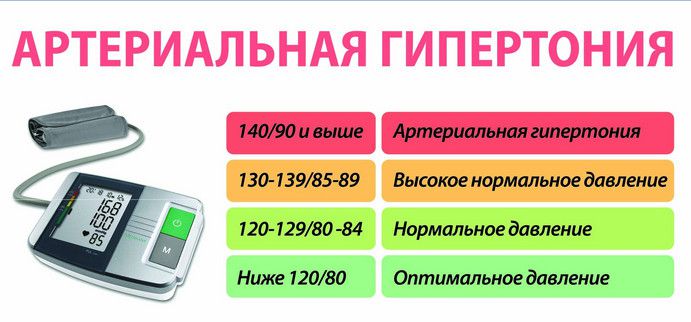 Всемирный день борьбы с артериальной гипертонией презентация