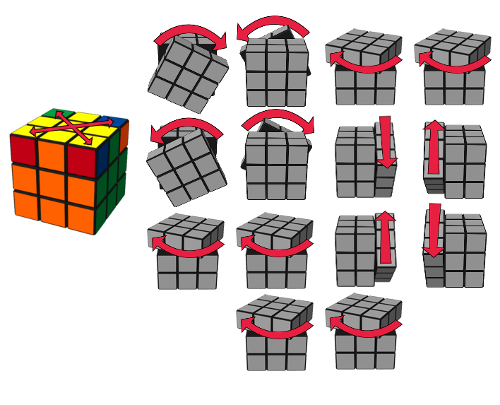 Последний этап кубика рубика. Формула сборки кубика Рубика 3х3. Кубик Рубика 3x2x1. Кубик Рубика 3на3 мини 1см. Кубик Рубика 3х3 диагональный.