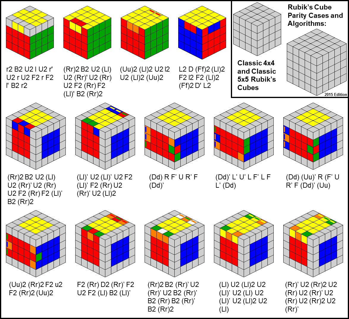 Решение кубика. Формула сборки кубика Рубика 5х5. Формула сборки кубика Рубика 4х4. Кубик Рубика 4x4 сборка. Кубик 5 на 5 паритеты.