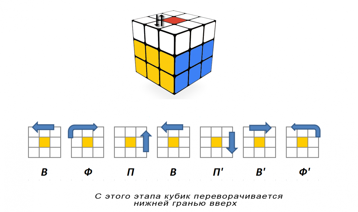 Схема сборки кубика Рубика 3х3. Схема кубика Рубика 3х3. Схема сбора кубика Рубика 3х3. Простая схема сборки кубика Рубика 3х3.