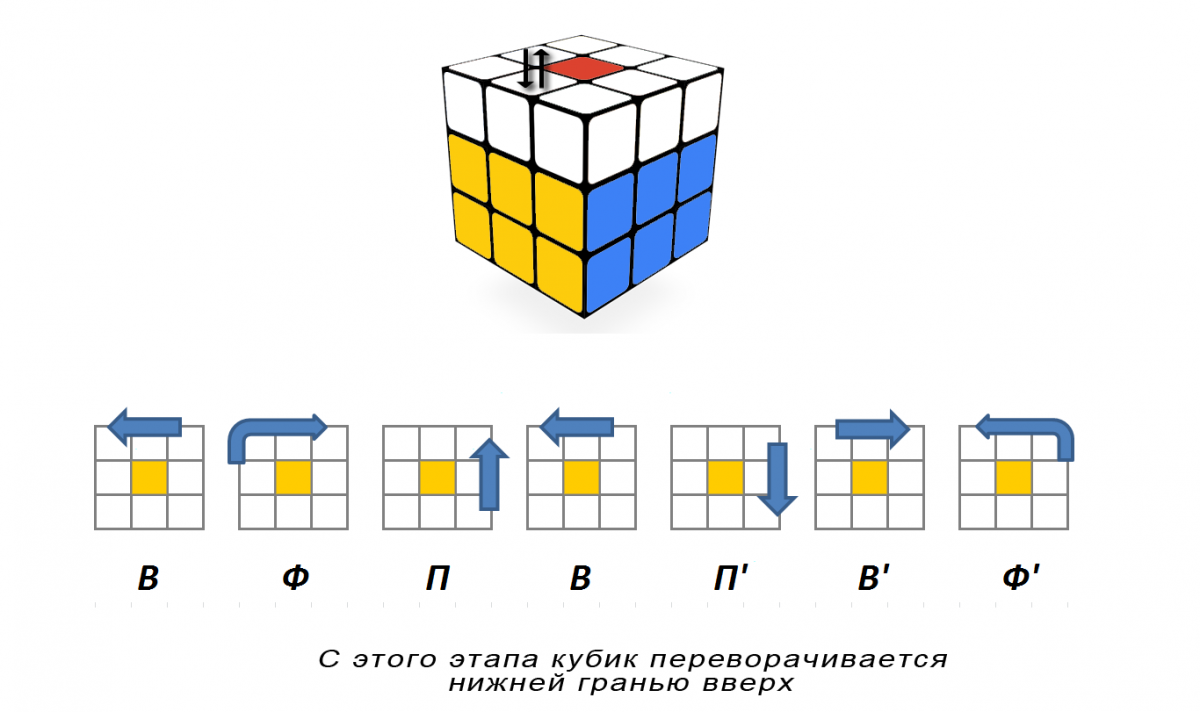 Простой способ кубика рубика. Схема сборки кубика Рубика 3х3 рыбка. Формула сбора кубика Рубика 3х3. Схема сбора кубика Рубика 3х3. Схема кубика Рубика 3 на 3.