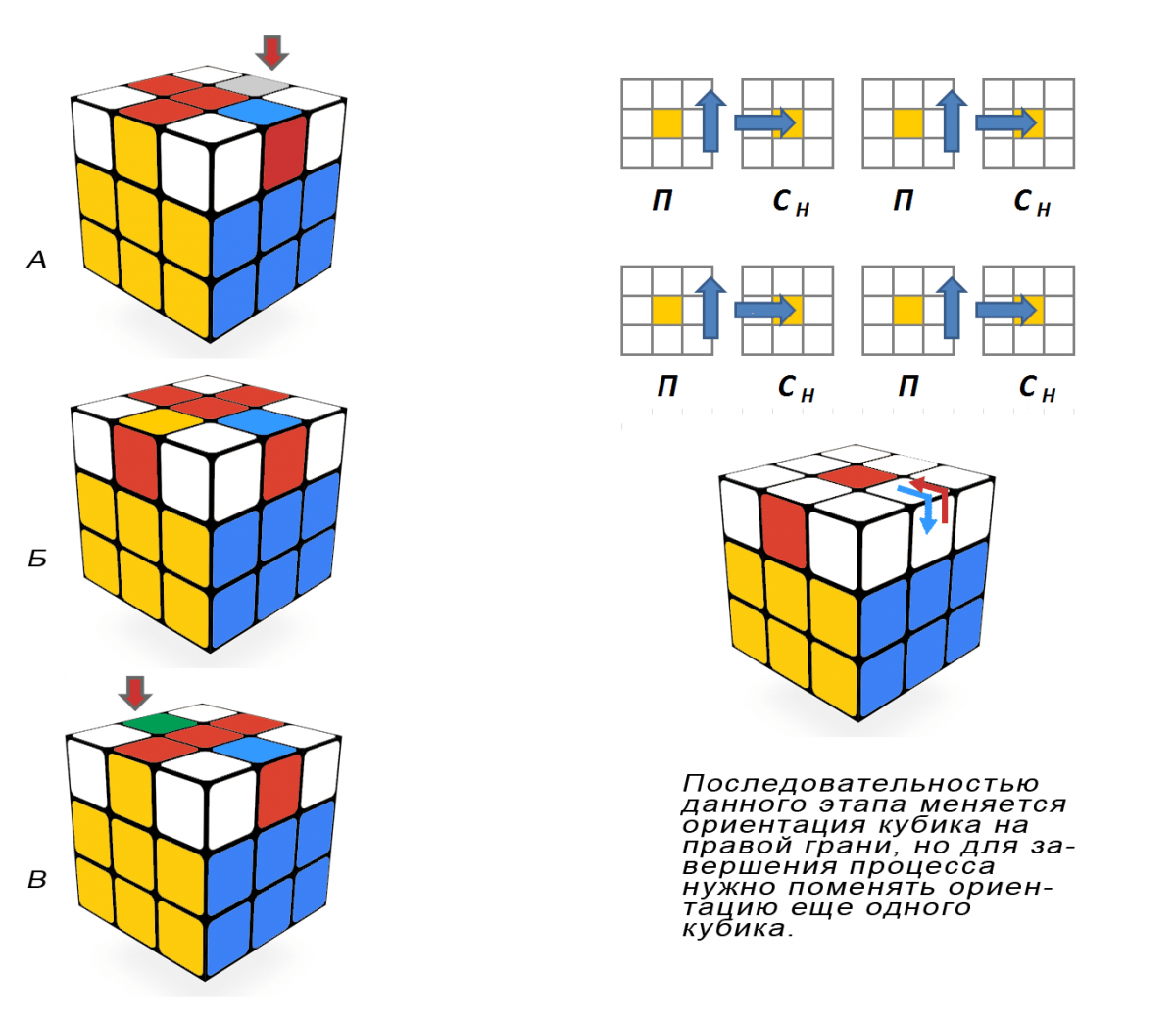 Алгоритм кубика Рубика 3х3