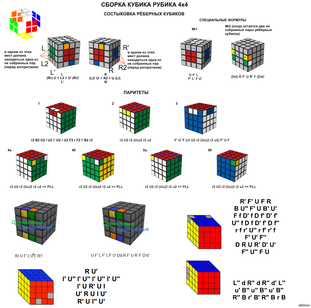 4 На 4 кубик Рубика формулы. Схема для сбора кубика Рубика 4 на4. Сборка кубика 4х4 паритеты. Схема сборки кубика Рубика 3х3. Паритеты 4 на 4