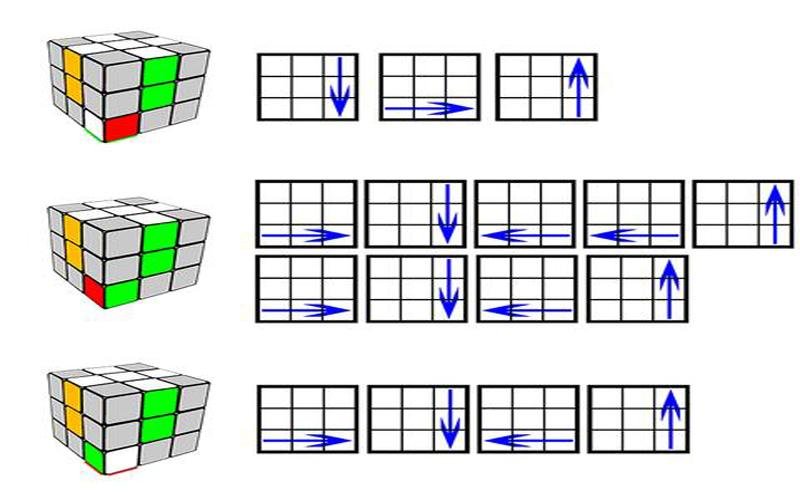 Как собрать узор на Кубике Рубика: шаг за шагом до идеальной фигуры