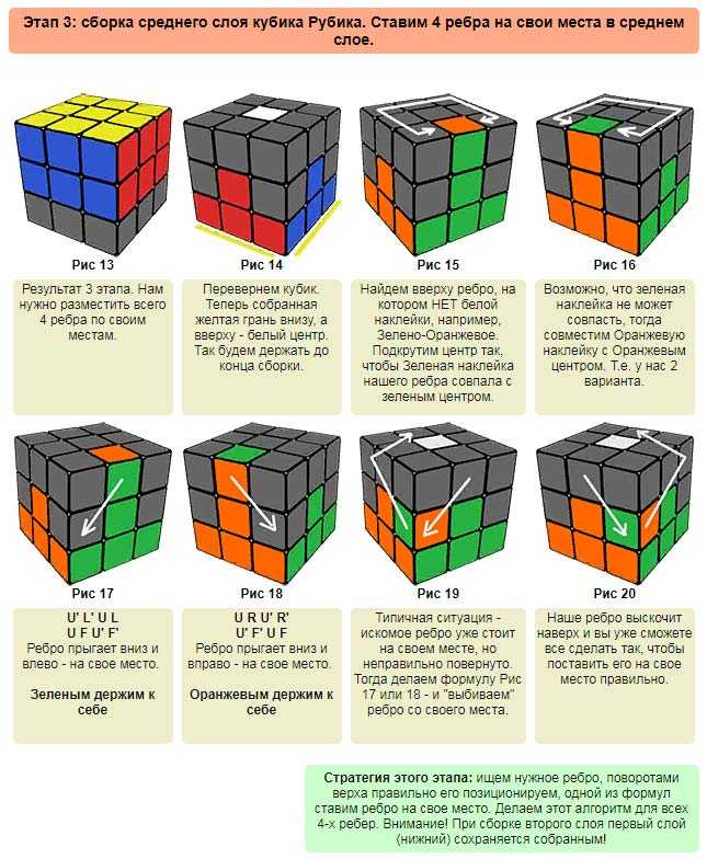 Сложить кубик рубика для начинающих в картинках пошагово