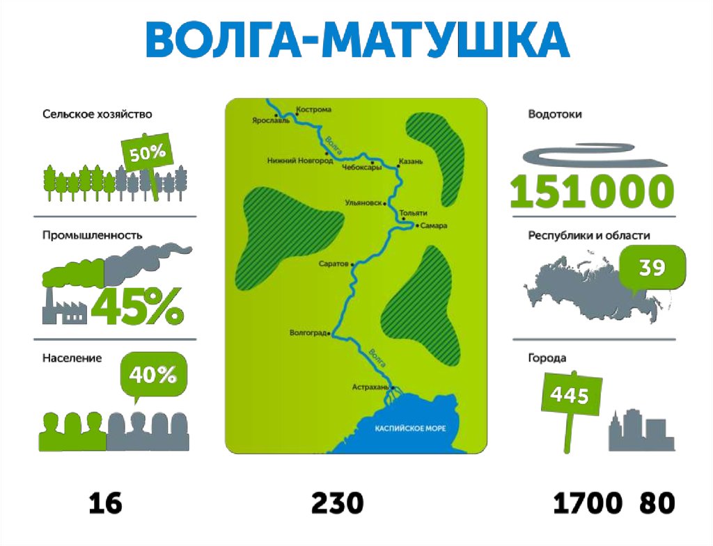 День волги картинки для детей