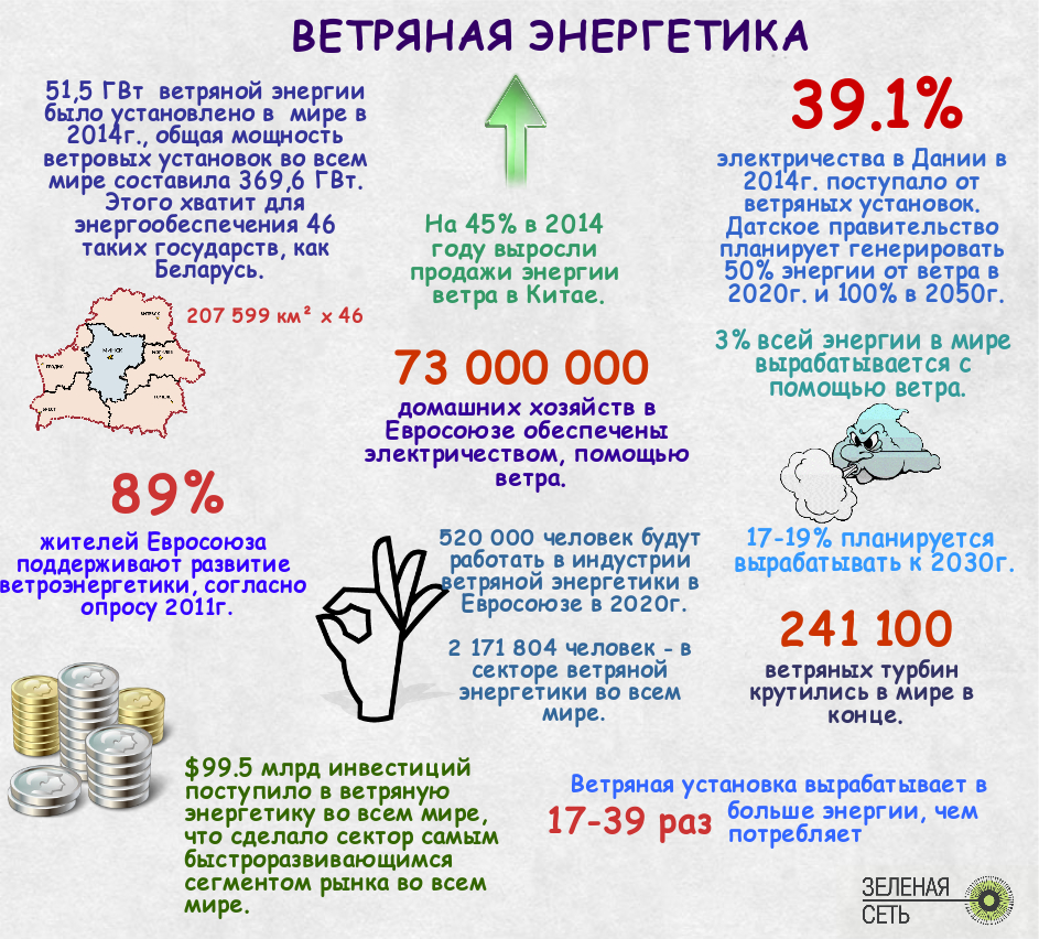 Всемирный день ветра 15 июня картинки