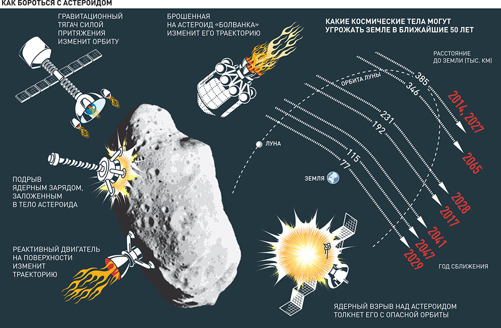 Астероидная опасность проект по астрономии