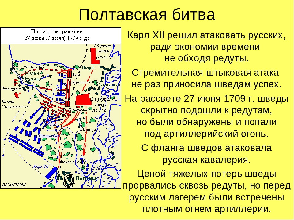 Полтавская битва 1709 схема