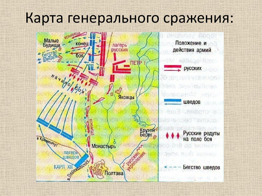 Полтавская битва схема сражения