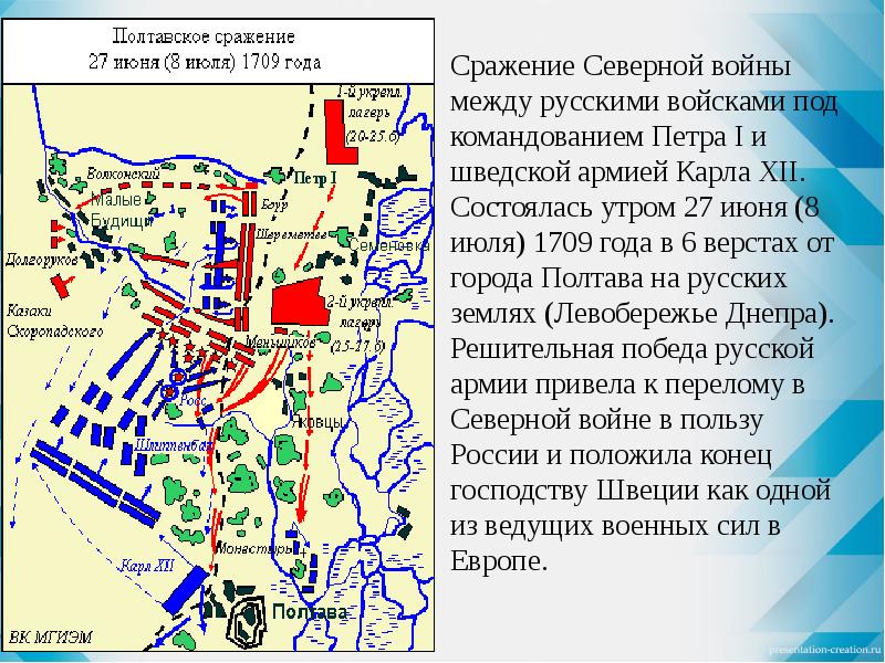 Полтавская битва 1709 схема