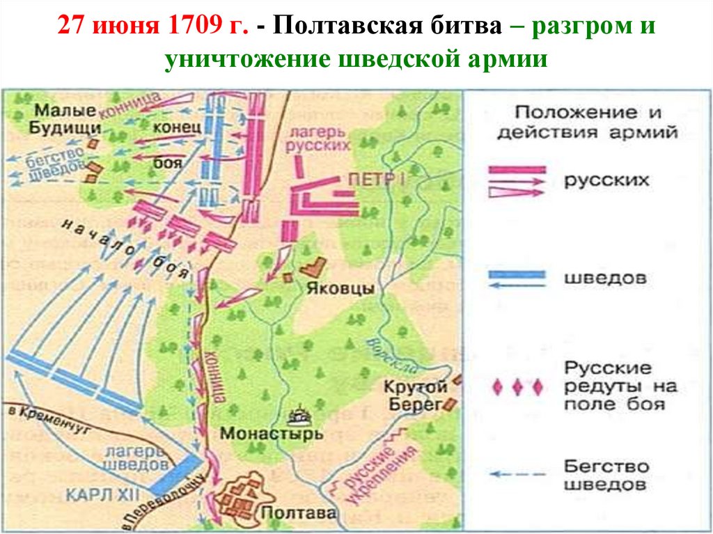 Полтавская битва проект по истории