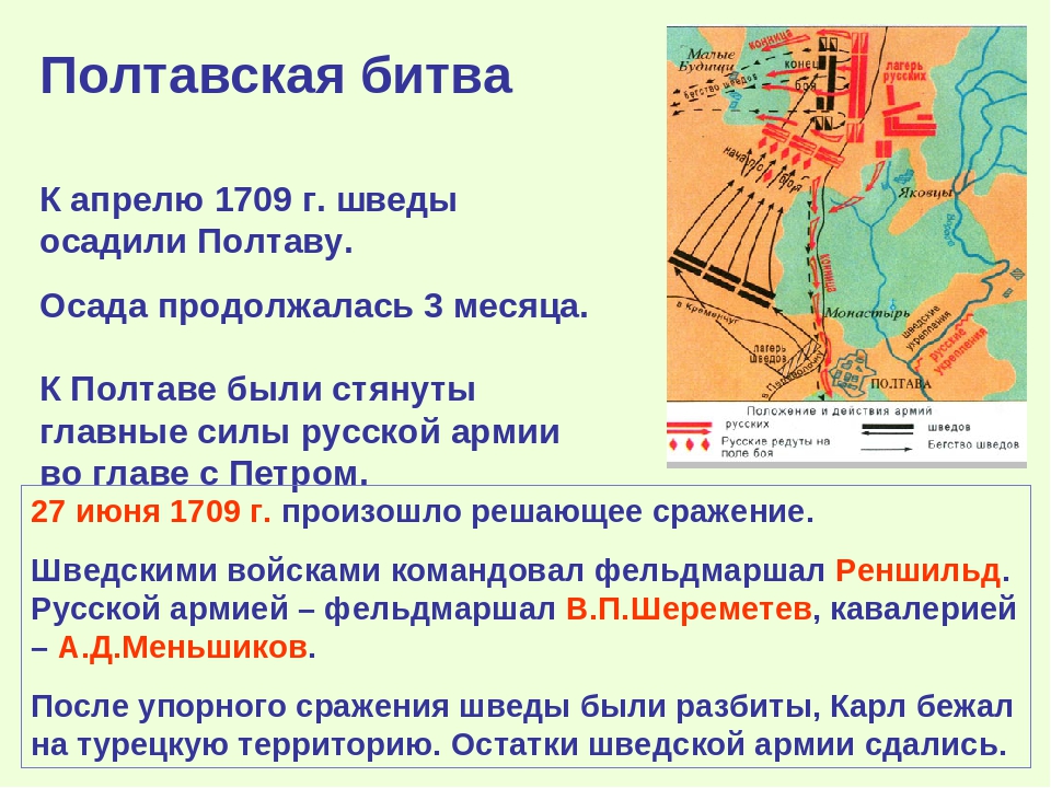 Схема полтавского сражения