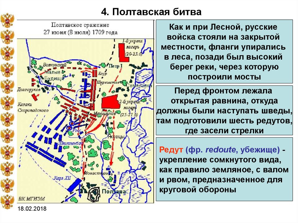 Схема полтавского сражения