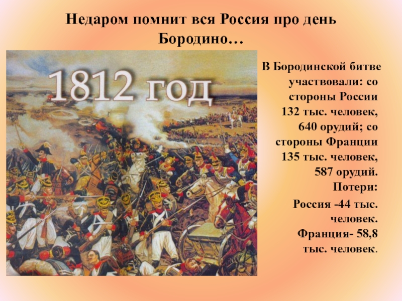 Картинки бородинское сражение 1812 года