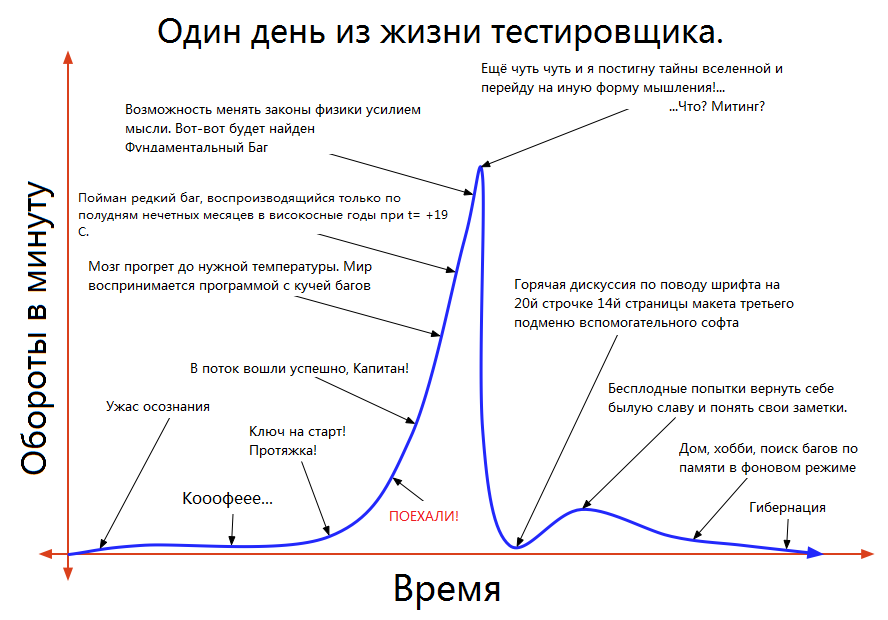 Картинки про тестировщиков