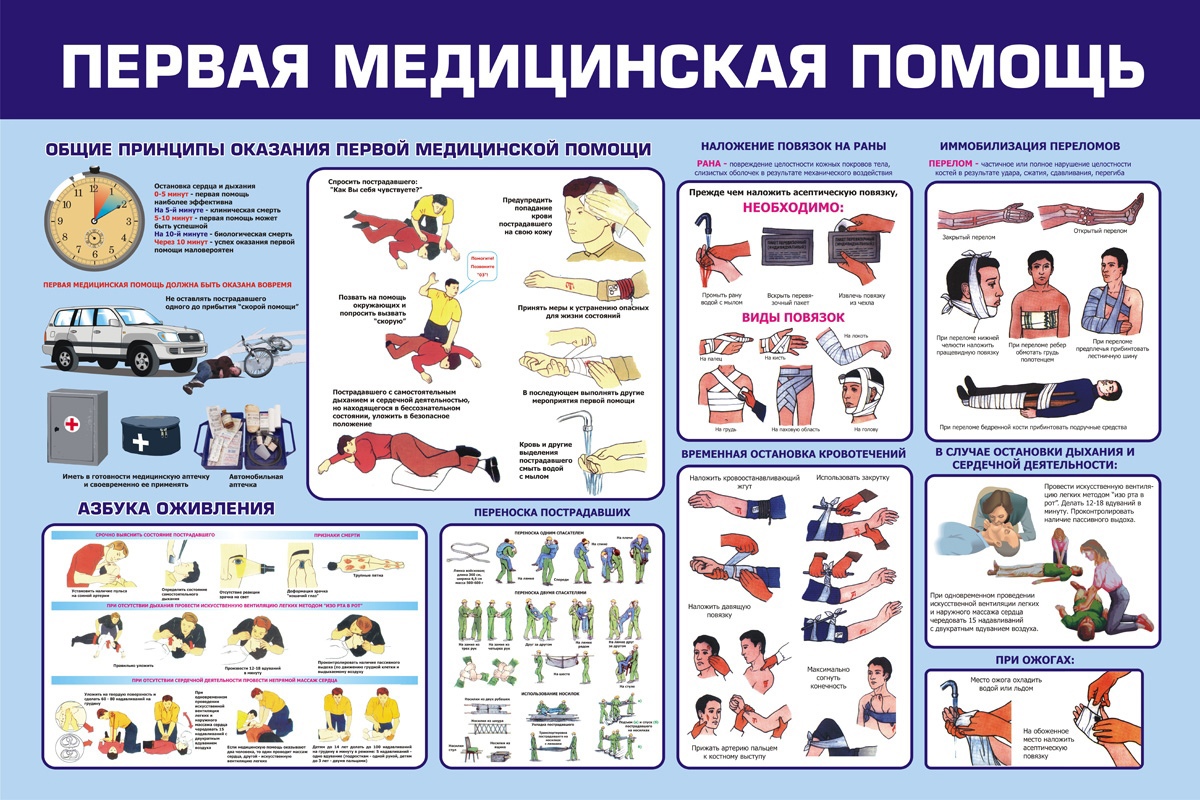 Первая медицинская помощь для детей в картинках