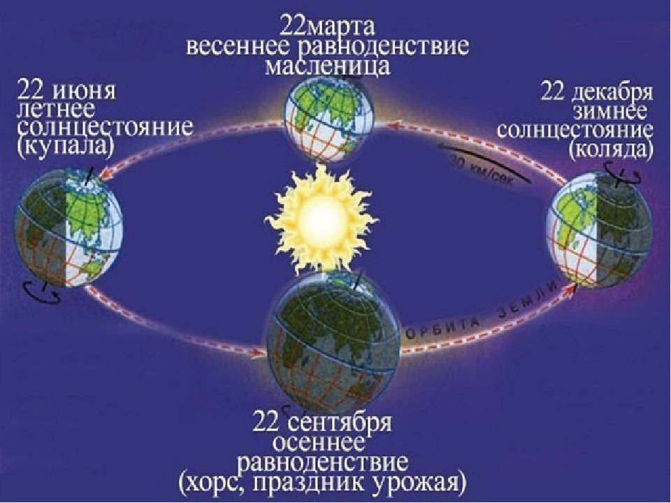 День осеннего равноденствия (84 изображения)