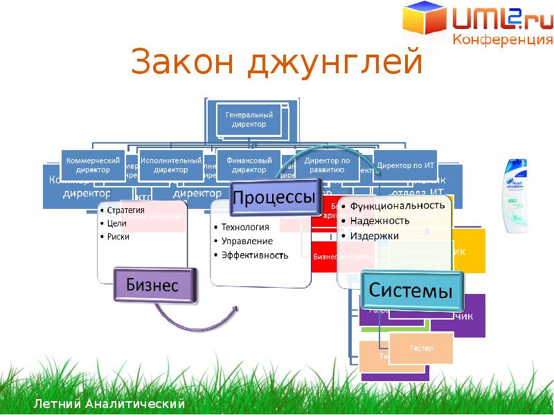 День системного аналитика (76 изображений)