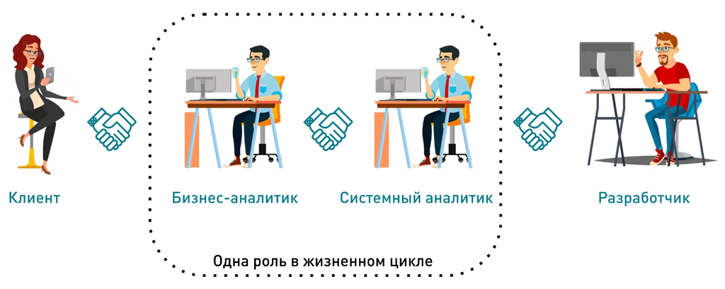 День системного аналитика (76 изображений)