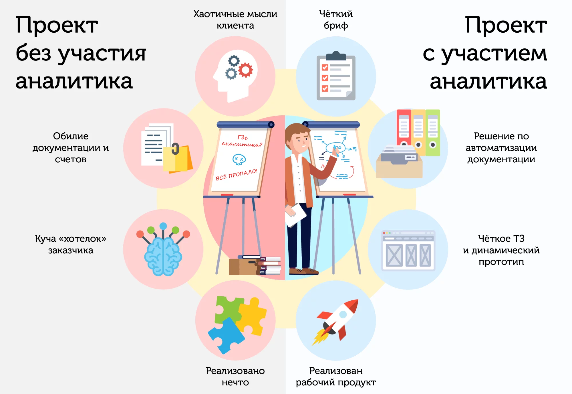 Системный аналитик. Роль бизнес Аналитика. Аналитика проекта. Системная и бизнес Аналитика. Бизнес-Аналитика проектов.