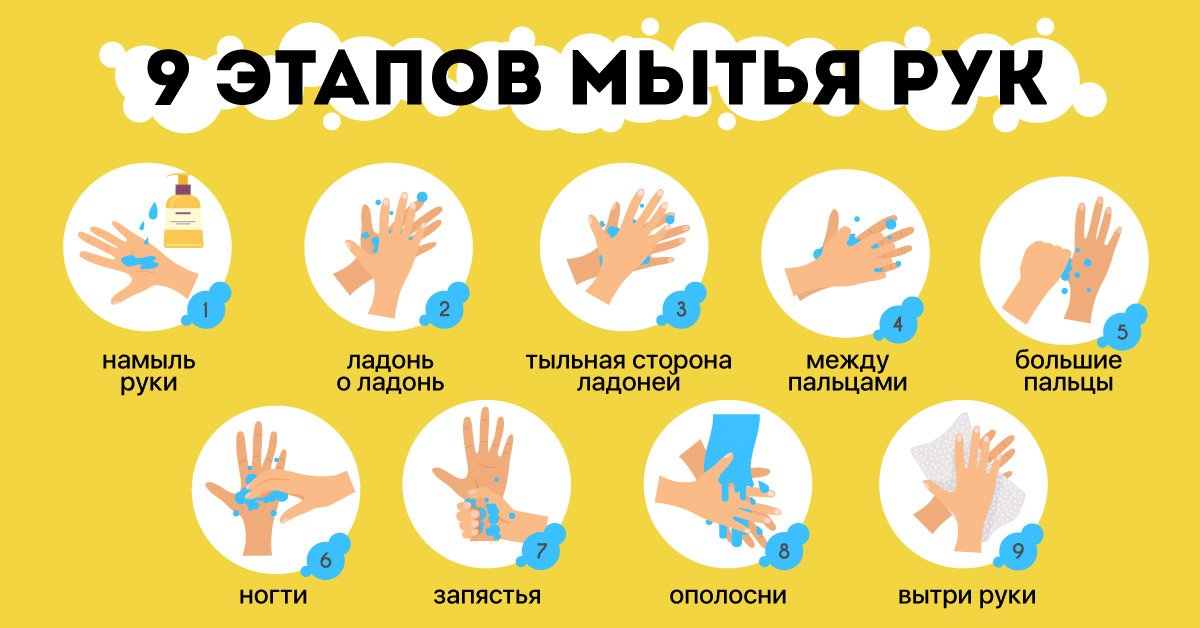 Как мыть руки в картинках для детей