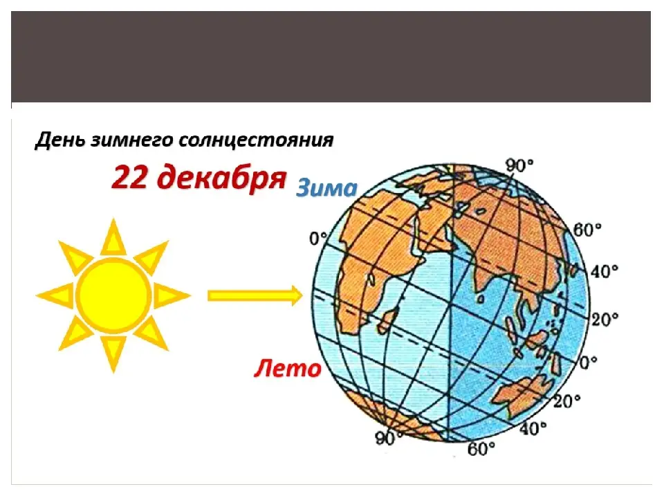 День зимнего солнцестояния (37 изображений)
