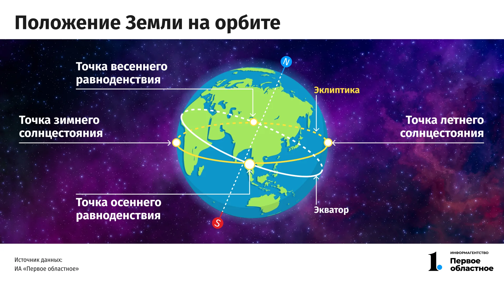 День зимнего солнцестояния (37 изображений)
